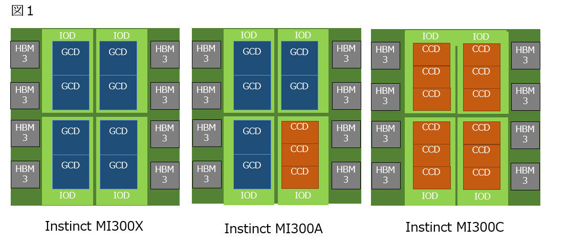 PCテクノロジートレンド 2025 - CPU編「Intel」と「AMD」