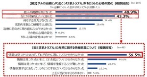 がん罹患経験のある働く女性、約7割が「肌ケア」を実施 – その効果とは?