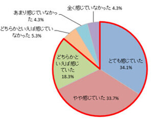 受験生とその親に聞いた「受験期の悩み」とは?  実際のサポート方法やアドバイスも紹介