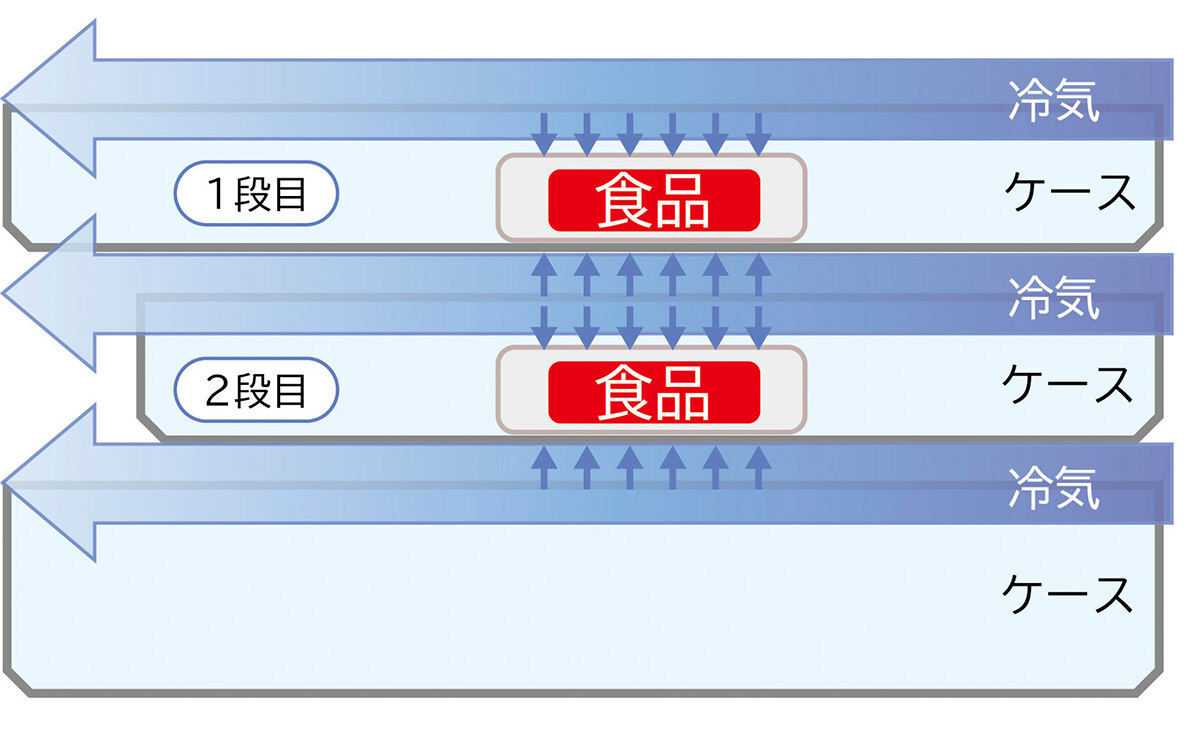 「霜ブロック」のポイント