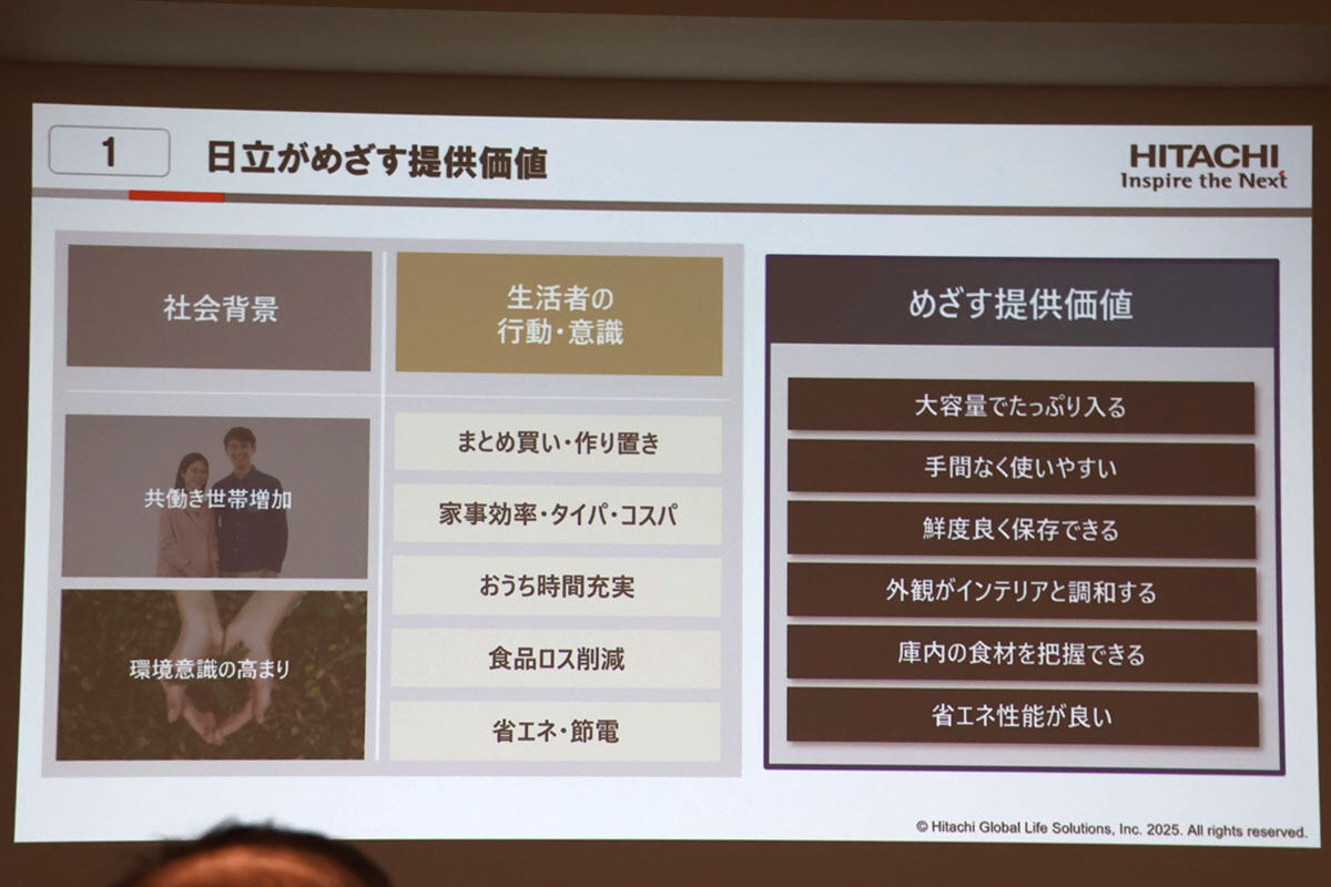 社会背景と冷蔵庫の提供価値