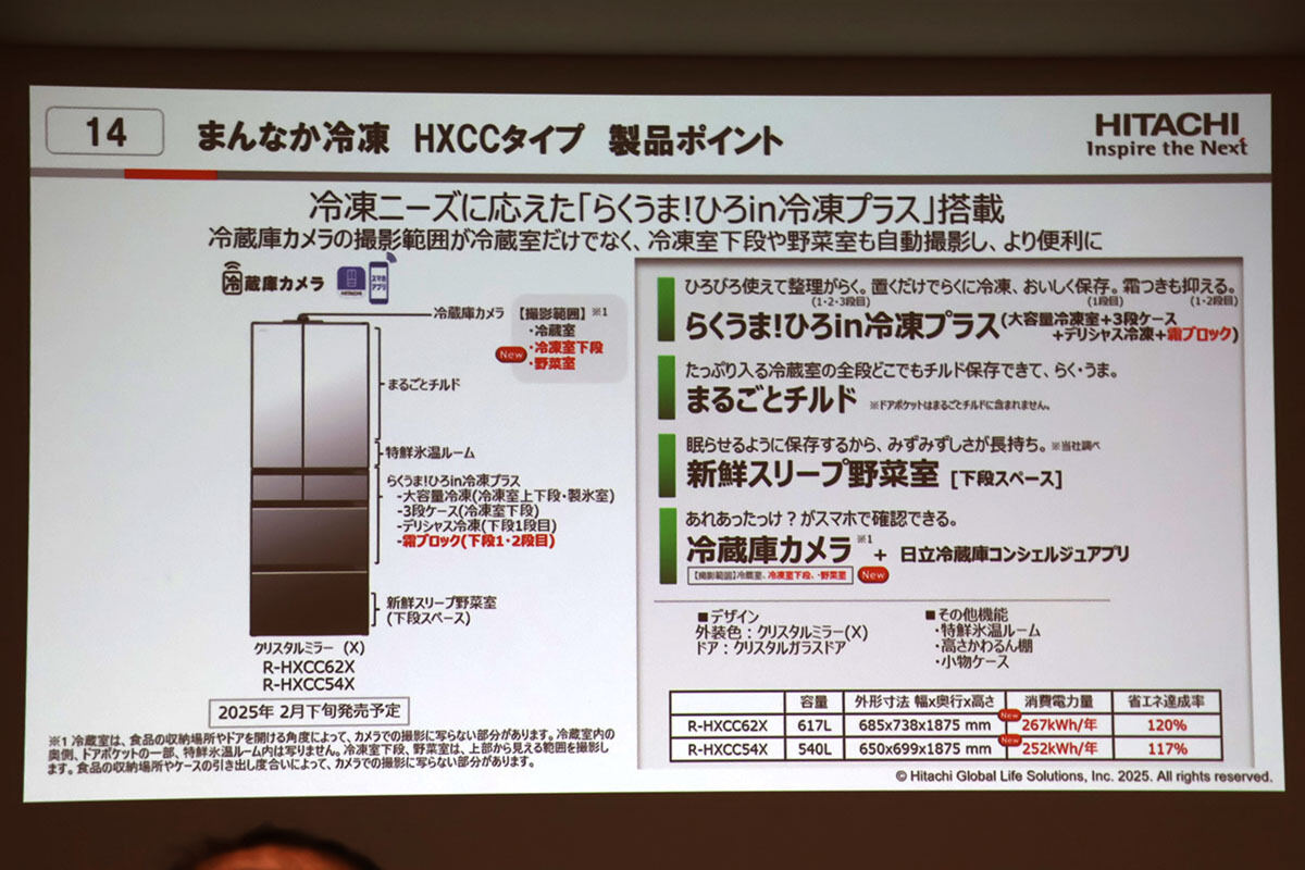 HXCCタイプの特徴