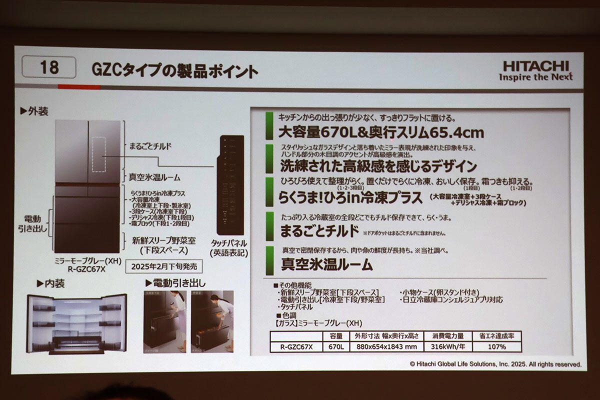 GZCタイプの製品ポイント。