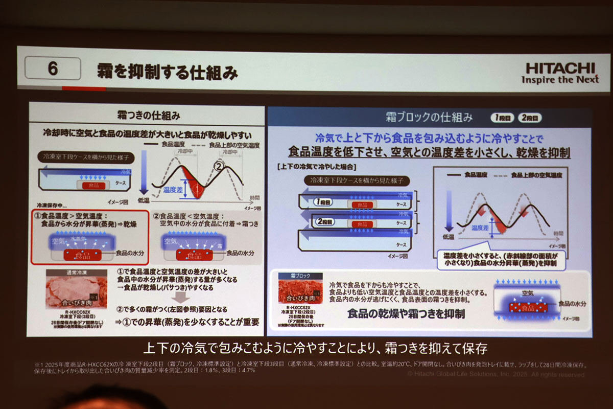 霜つきのメカニズムと「霜ブロック」のしくみ