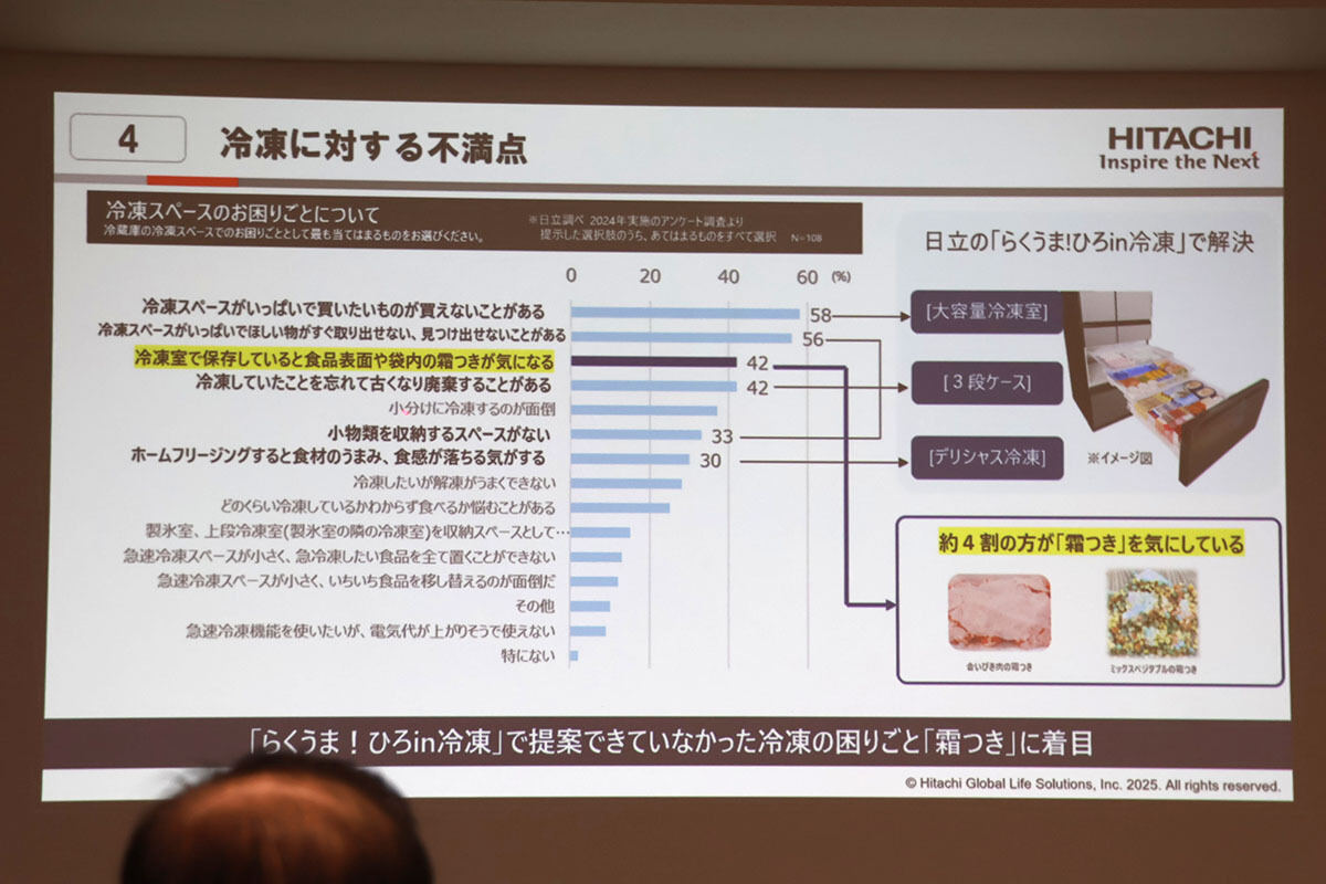 冷凍に対する不満点
