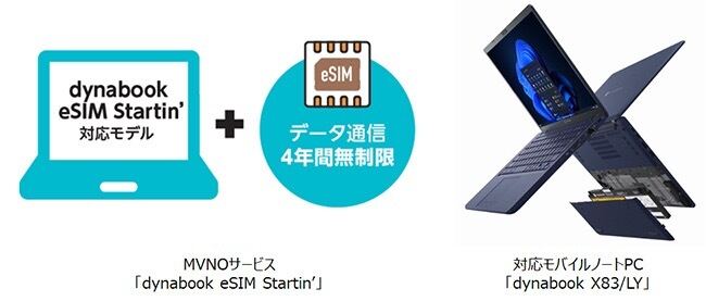 au回線を利用した法人向けMVNO「dynabook eSIM Startin’」を開始。対応ノートPC「dynabook X83/LY」も受注開始