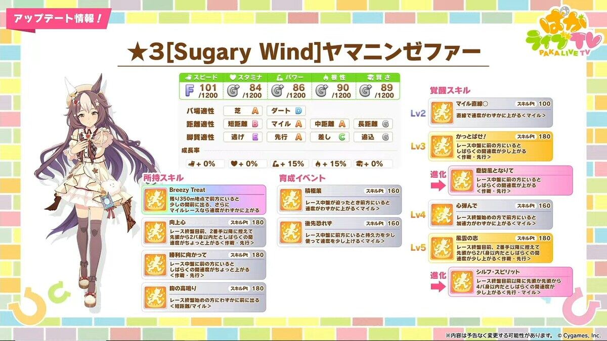 ウマ娘新シナリオ