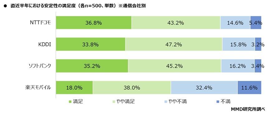 グラフ：直近半年の外出時の安定性の満足度