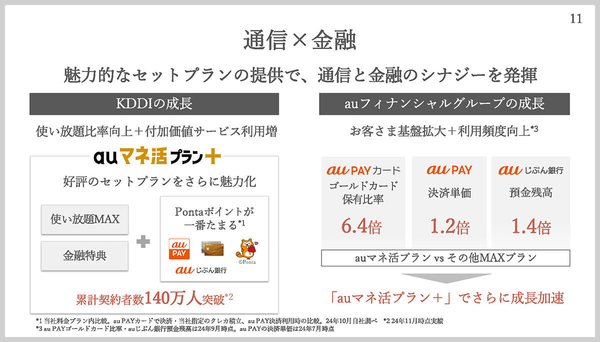 通信と金融のシナジー