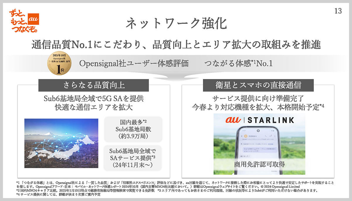 ネットワークの強化