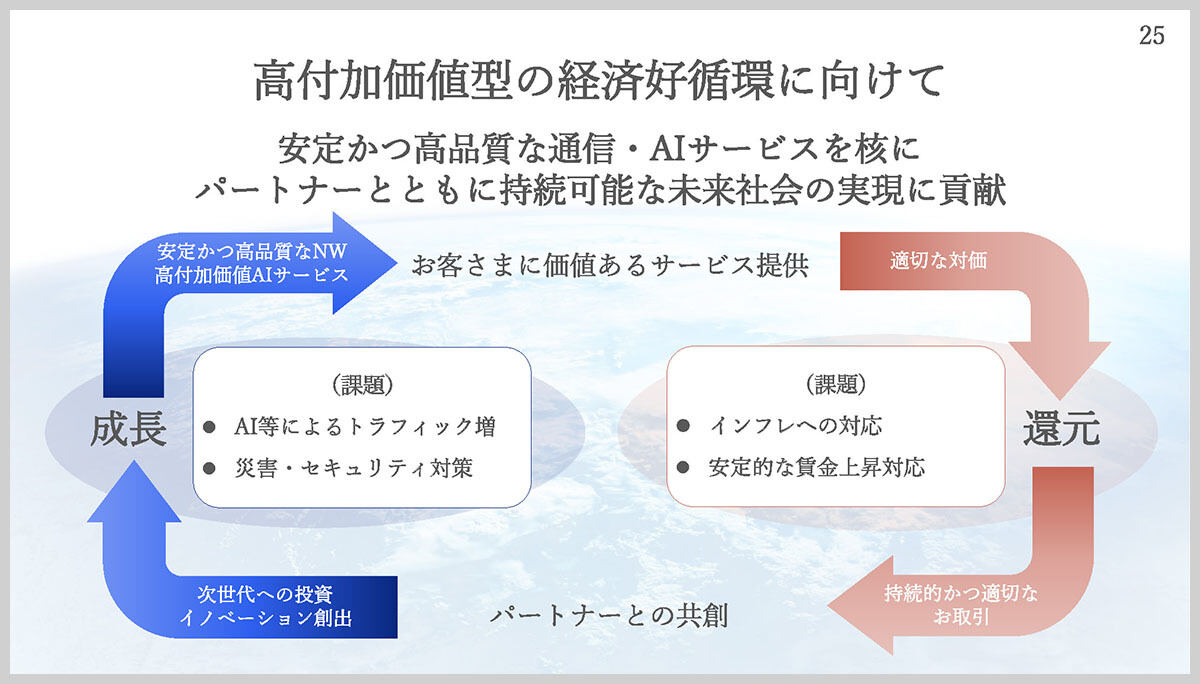 高付加価値型の経済好循環に向けて