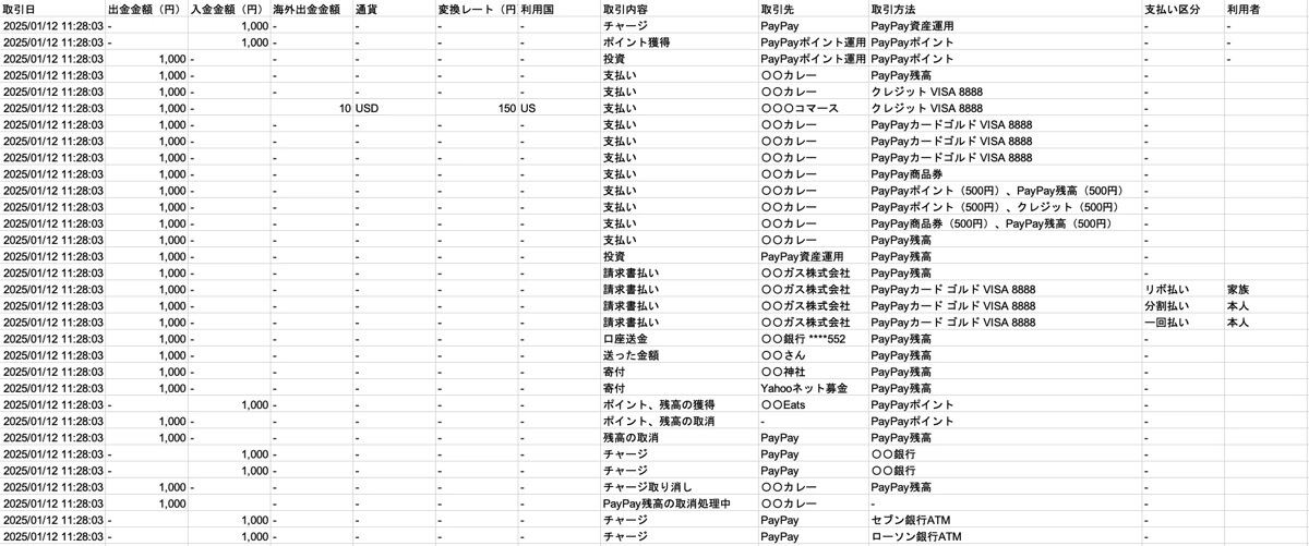 ダウンロードできるCSVファイルのイメージ