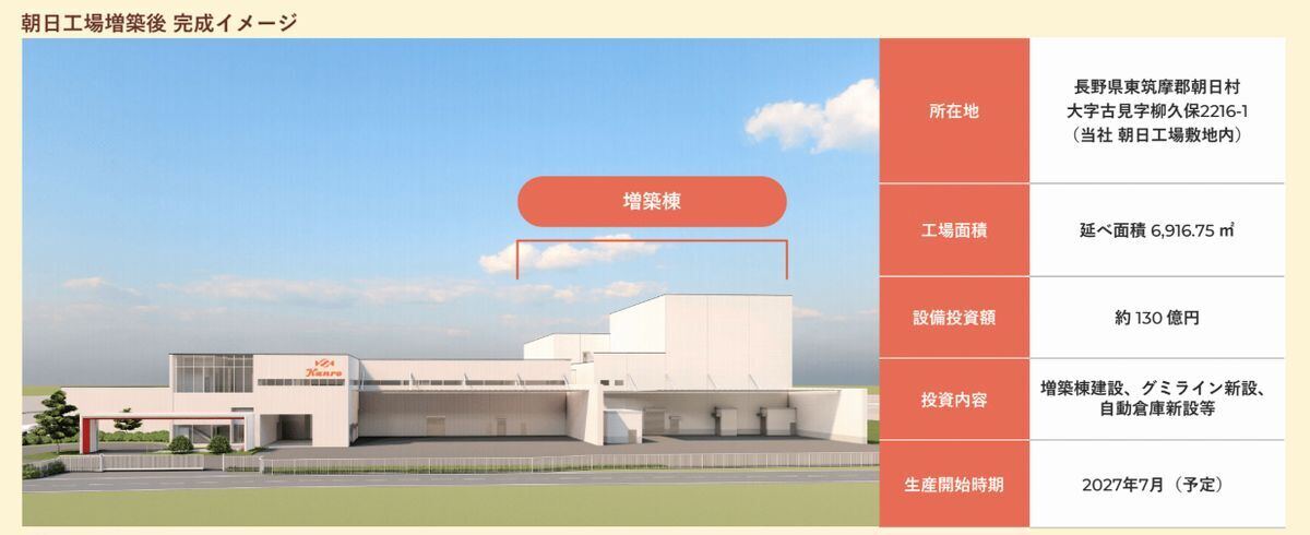朝日工場増築後完成イメージ