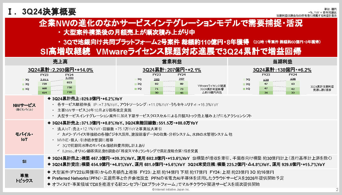 第3四半期決算の概要