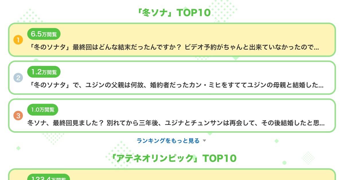 ランキング例