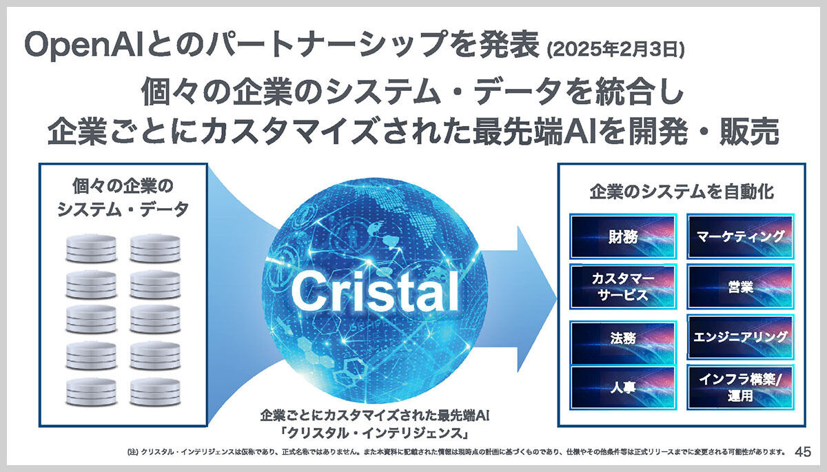 OpenAIとのパートナーシップ
