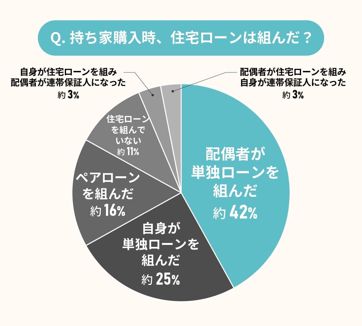 購入時のローンについて