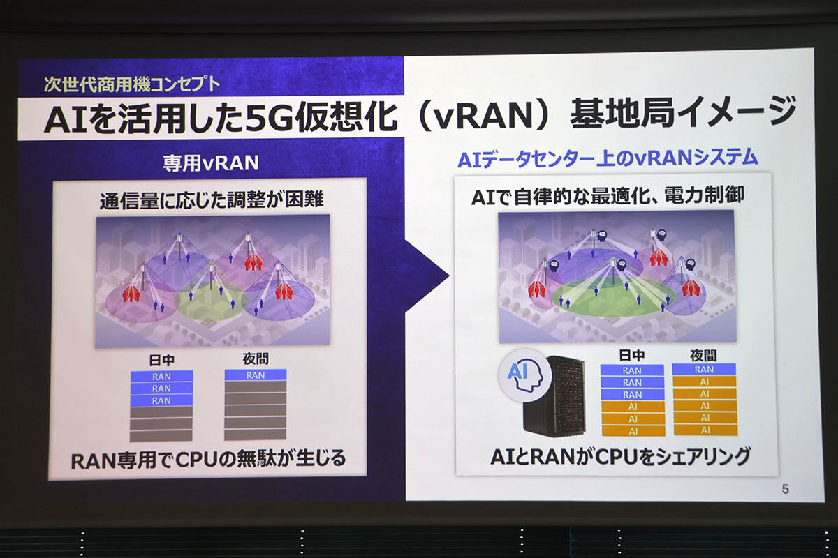 専用vRANによる基地局とAIデータセンター上のvRANによる基地局の比較イメージ