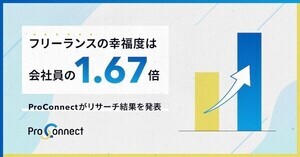 フリーランスの「はたらく幸福度」会社員より高い?
