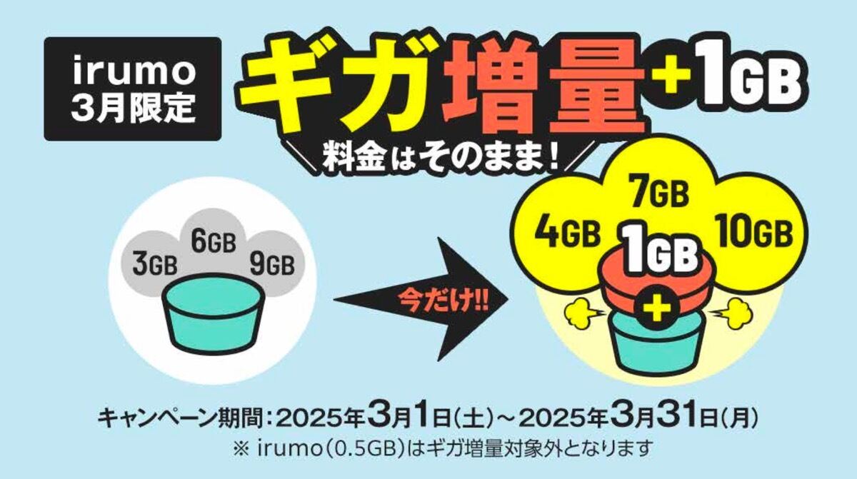 キャンペーンバナー