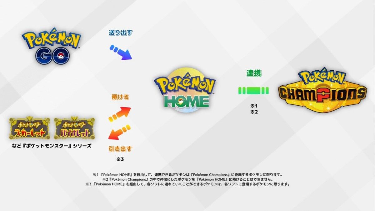 ポケモンチャンピオンズ