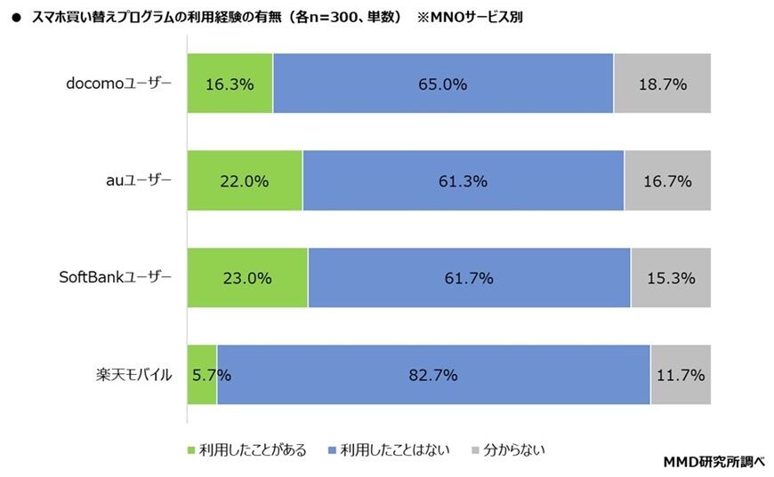グラフ：