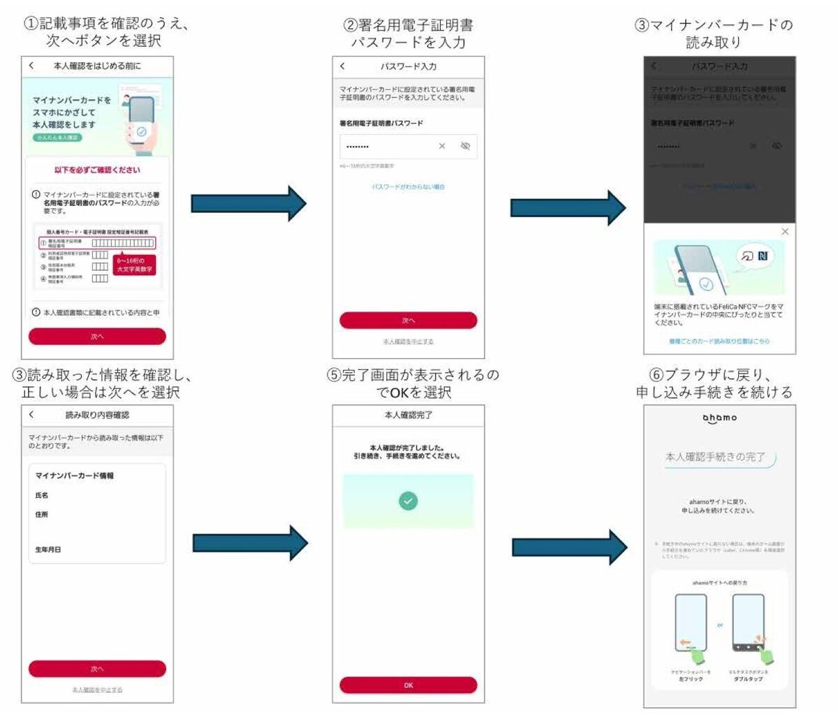 「ahamo」アプリでのJPKIによる本人確認画面のイメージ
