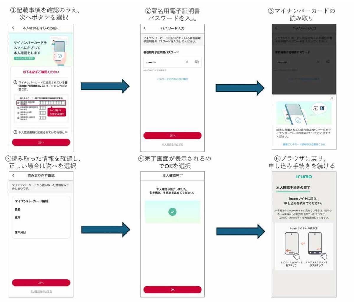 「irumo」アプリでのJPKIによる本人確認画面のイメージ
