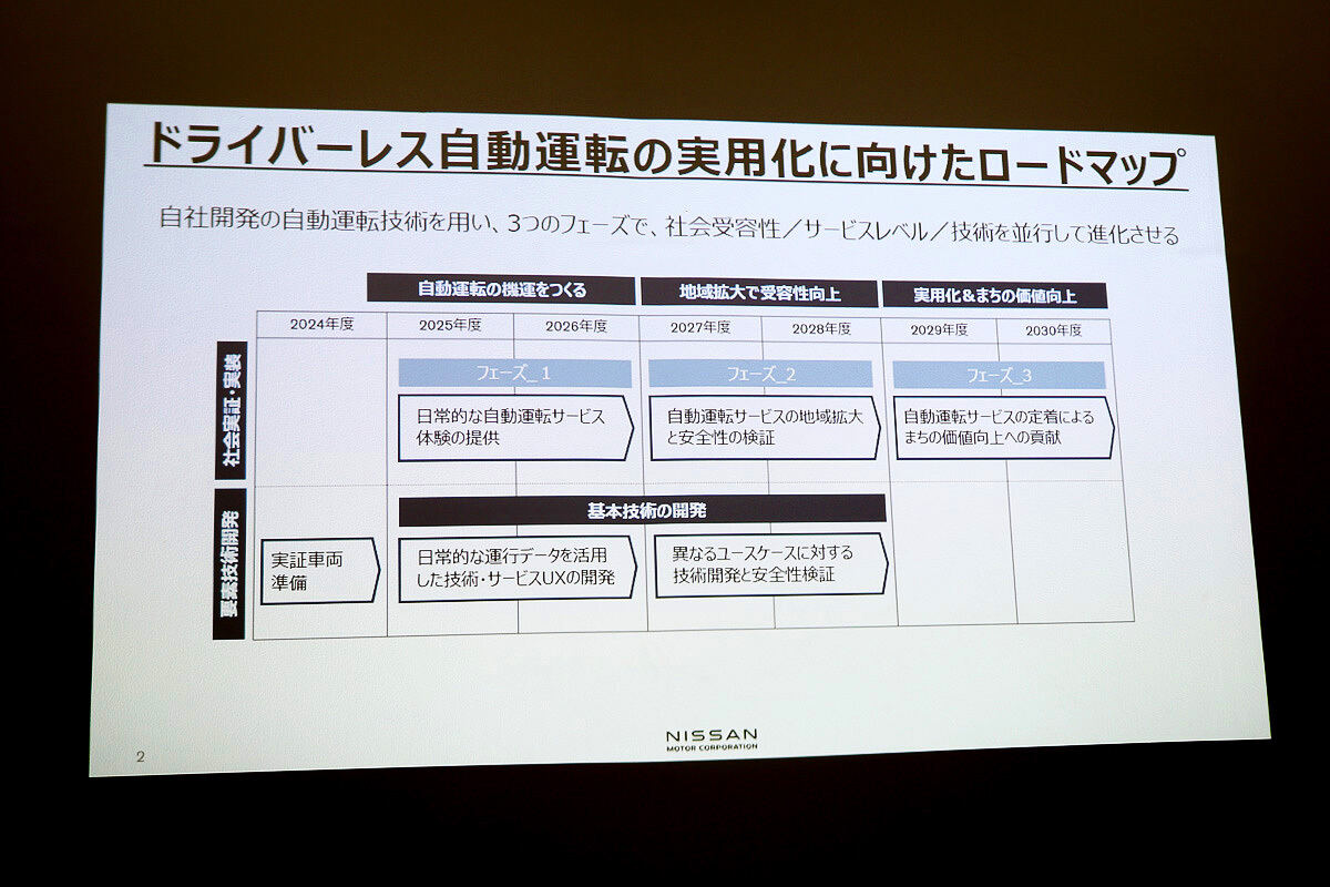 日産の無人運転車両実証