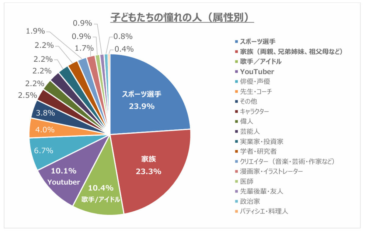 憧れの人