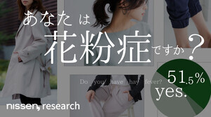 たぶん自分は花粉症だと思っている人は何割? 男女で花粉対策に差があることが判明
