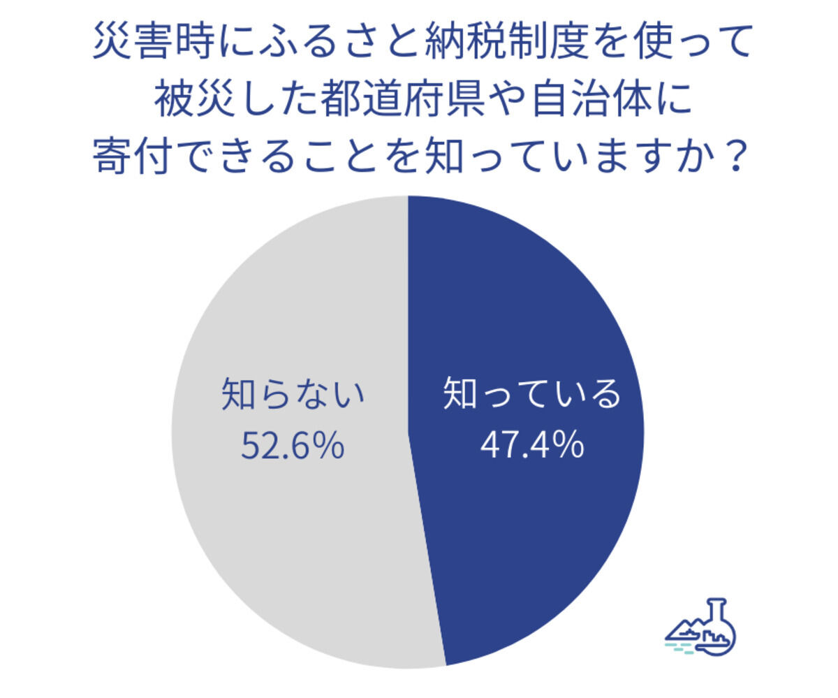 ふるさと納税で被災自治体に寄付できることを知っていますか?