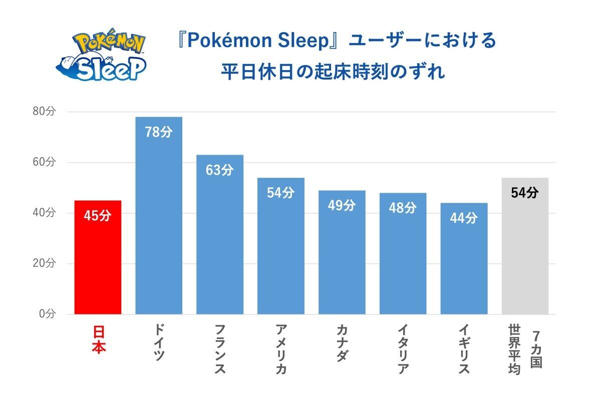 ポケスリ
