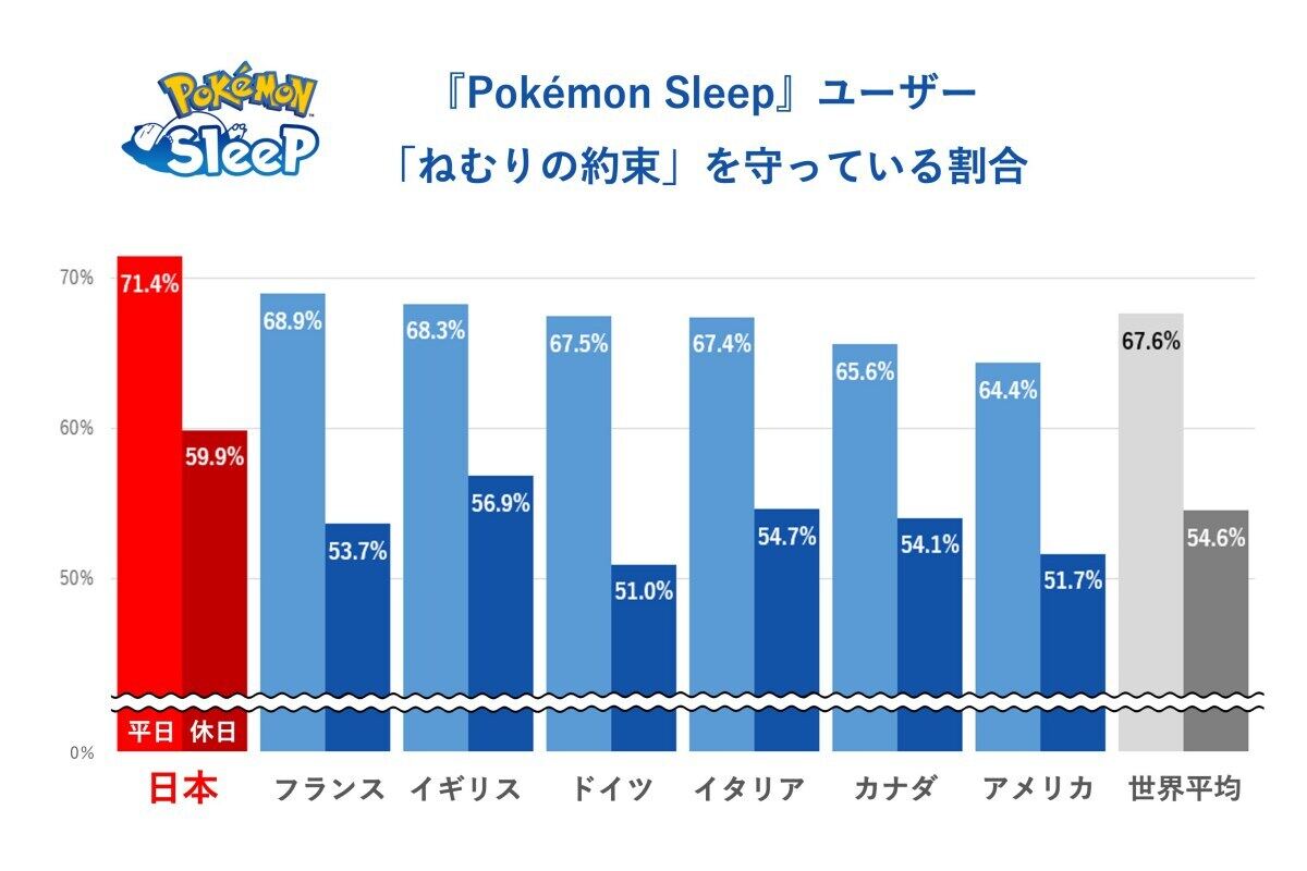 ポケスリ