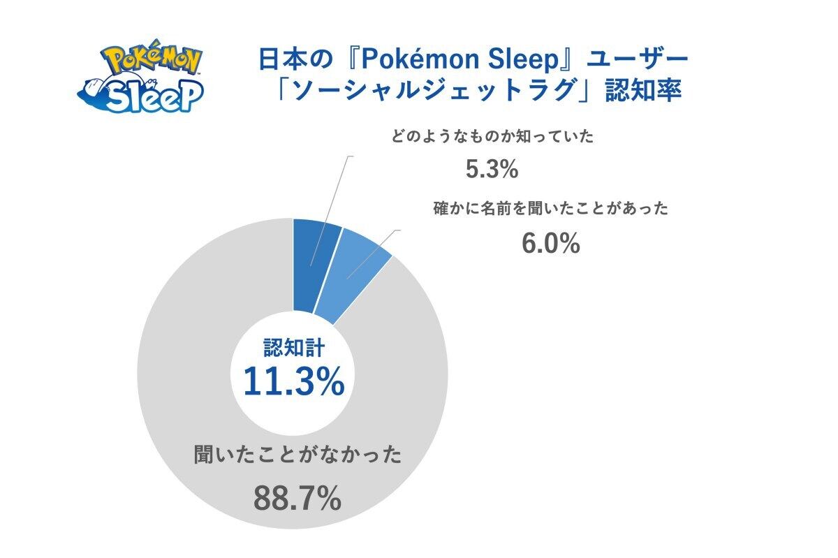 ポケスリ