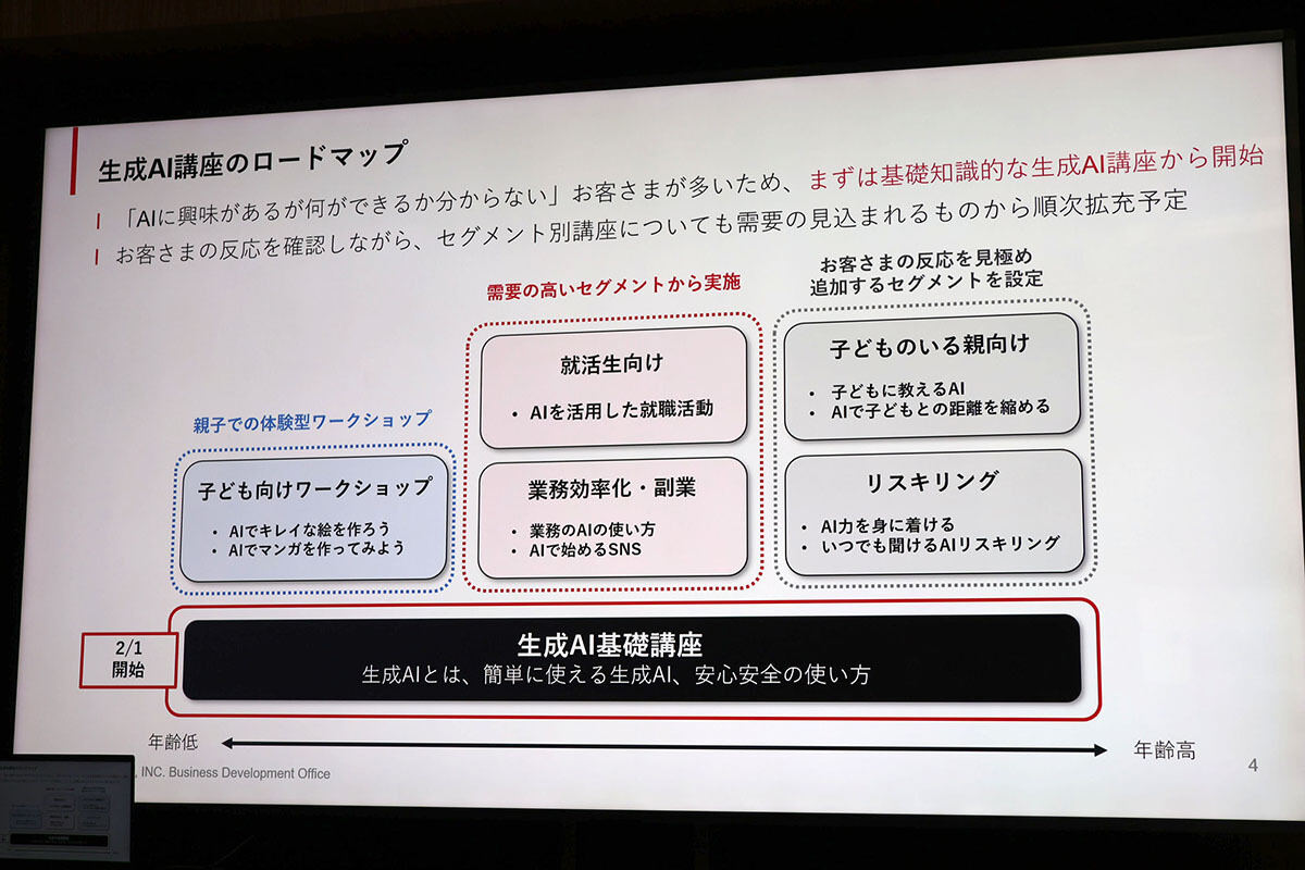 生成AI講座のロードマップ