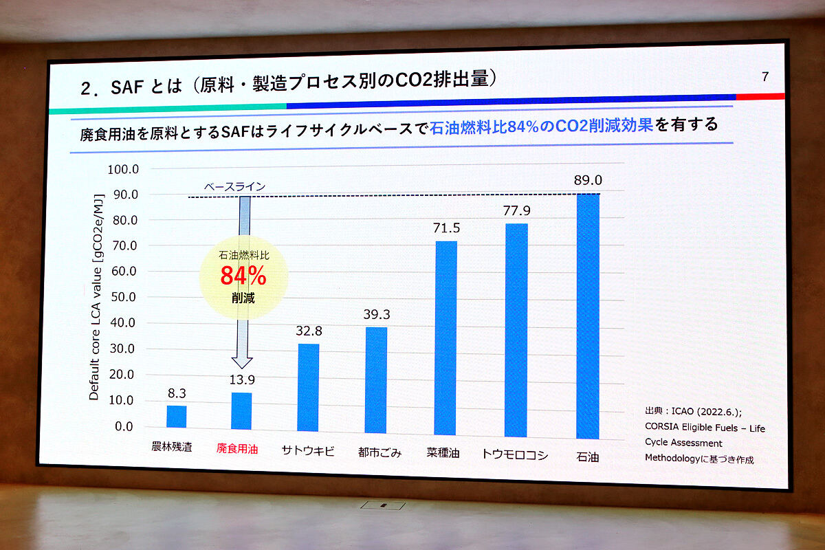 コスモ石油らのSAF製造に関する会見