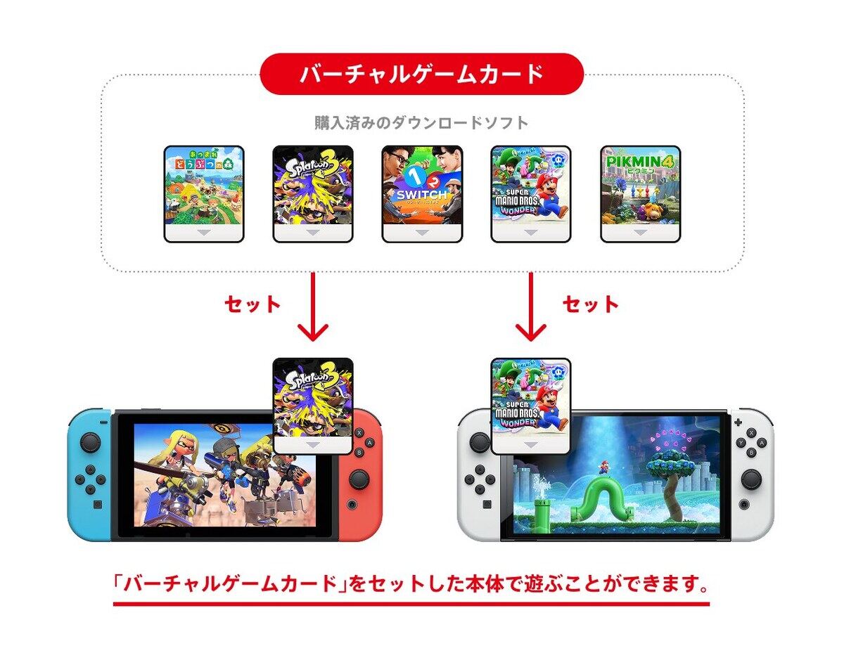 バーチャルゲームカード
