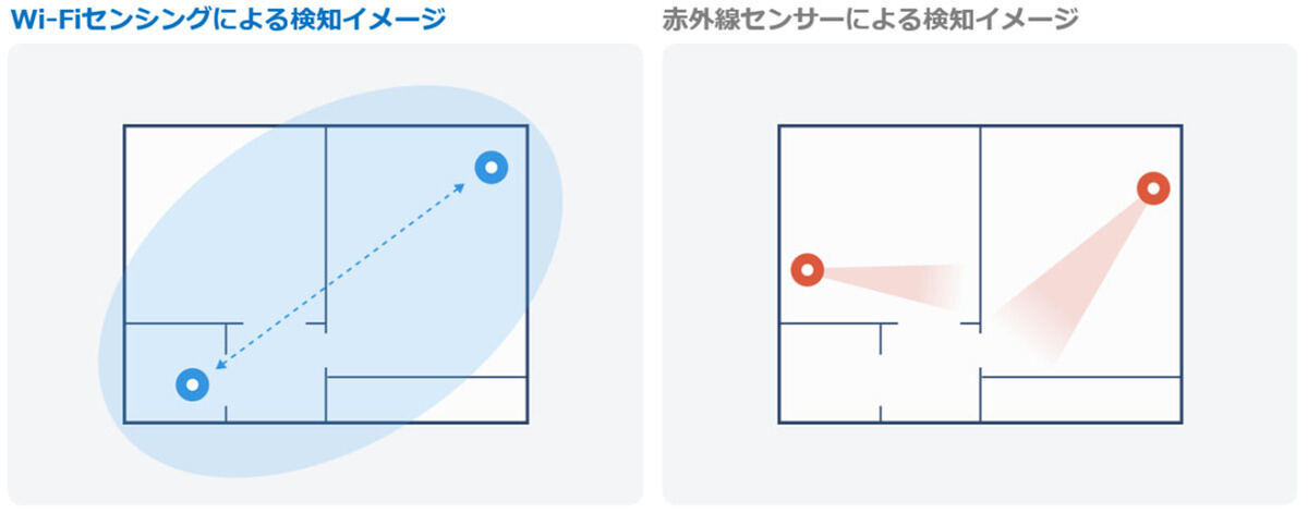 検知イメージ