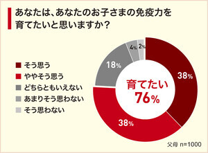 感染対策の影響? 免疫が育っていない子どもが増加、小児科医42%が指摘
