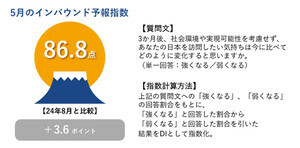 【インバウンド】中国人の「訪日意欲」が過去最高に - 目的1位は「温泉」、2位は?