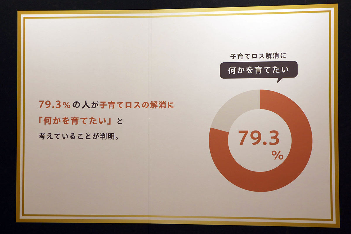 「何かを育てたい」と考えている人が79.3％