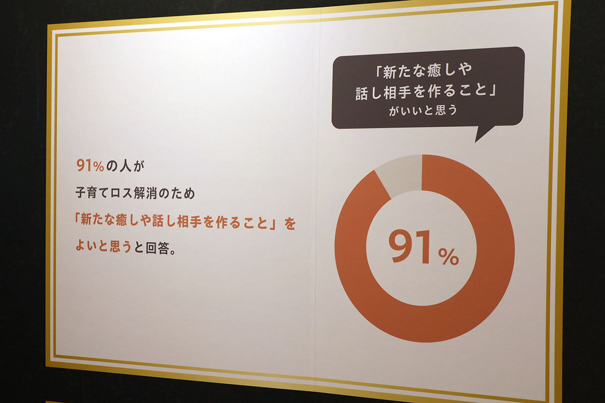新たな癒しや話し相手を作ることを勧める人が9割