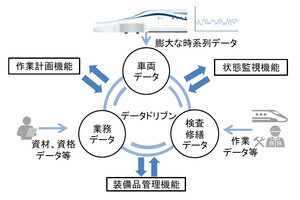 JR東海など、超電導リニア車両運用システムの一部機能を夏から開始