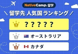 留学に行ったことがある割合は? - ネイティブキャンプ調べ