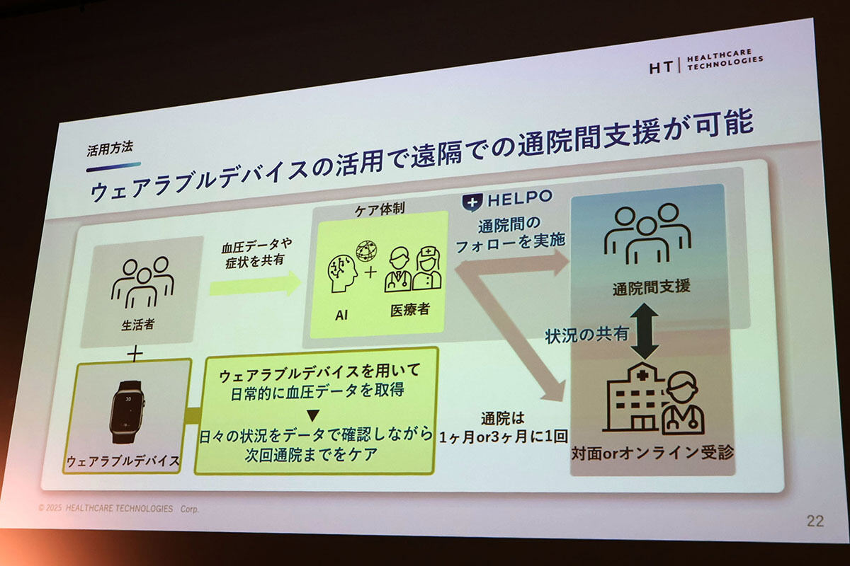 ヘルスケアテクノロジーの提案