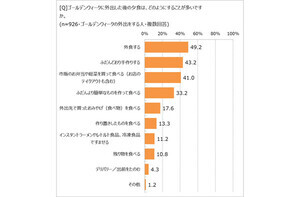 2025年ゴールデンウィーク「4連休」が最多 - 家で過ごす人は何をする?