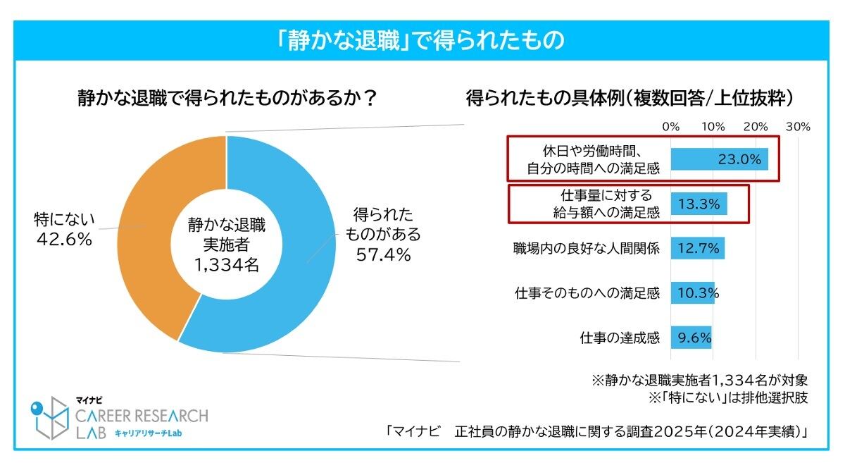 「静かな退職」で得られたもの