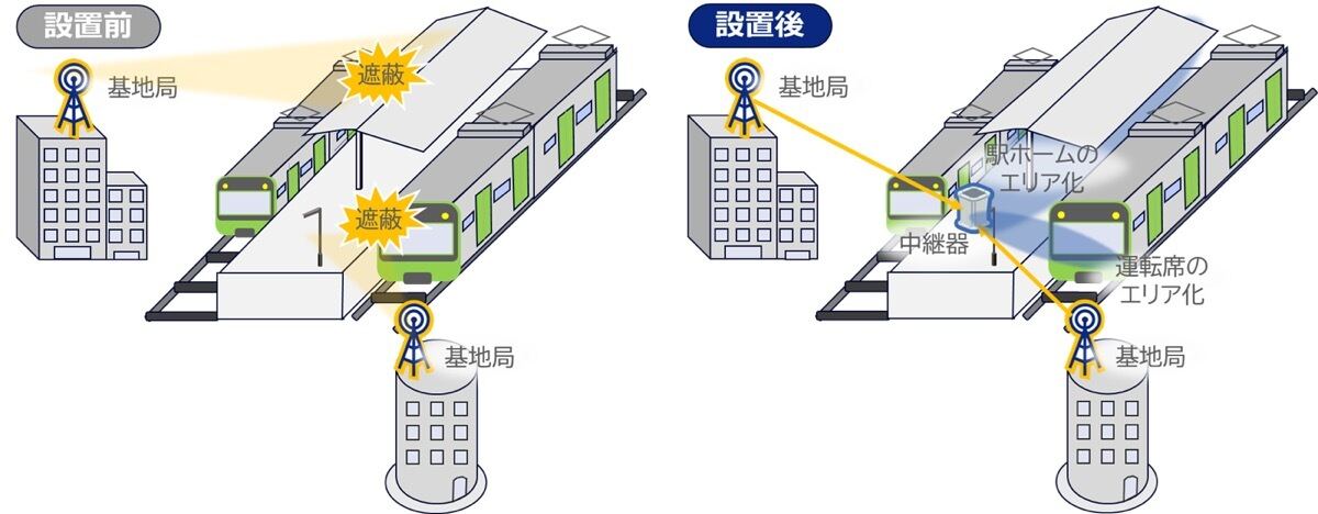 ミリ波中継器設置前後の通信環境