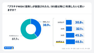 「プラチナNISA」とは? 金融庁が検討、知っている人は半数